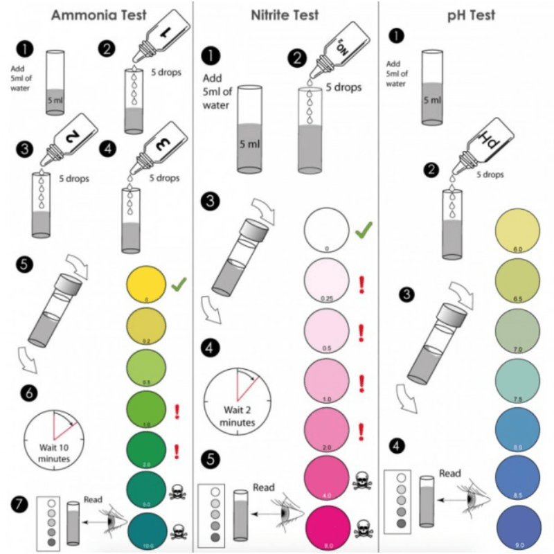 NT LABS Aquarium Water Mini Test (3in1 test kit)