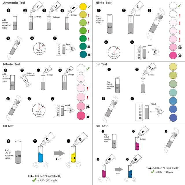 NT LABS Aquarium Lab Multi Test Kit (6in1 test kit)