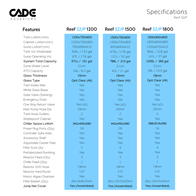 CADE Reef S2/P 1200 Black - Fresh N Marine