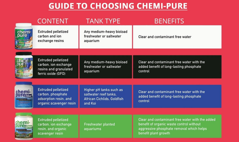 Boyd Chemi-Pure (clears crystal clear water easily)