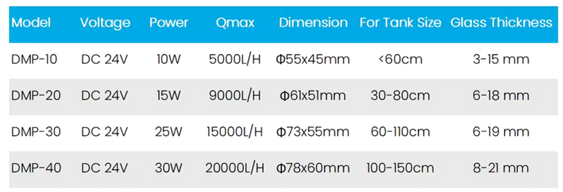 Jecod DMP series wavemaker (Bluetooth Edition)